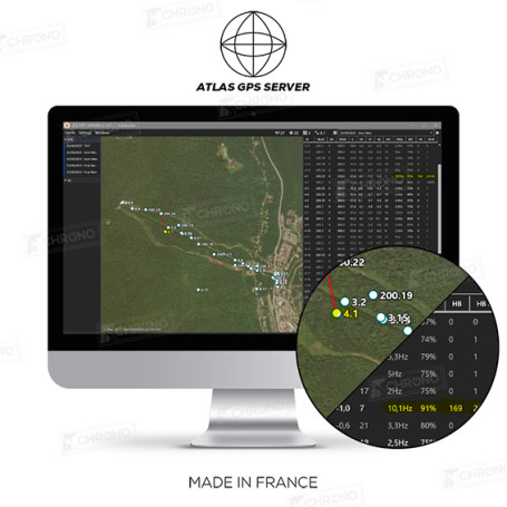 Gps software discount