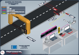 INSTALLATION COURSE CYCLISME ROUTE