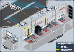 INSTALLATION SPEED CIRCUIT