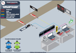 INSTALLATION AUTO CROSS