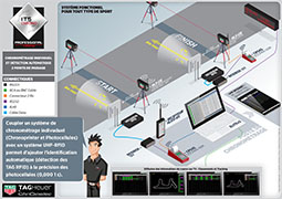 INSTALLATION IDENTIFICATION AUTOMATIQUE