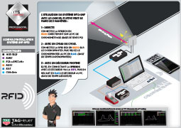 INSTALLATION UHF-RFID 1 ANTENNE