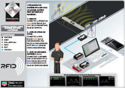 INSTALLATION UHF-RFID 4 ANTENNES