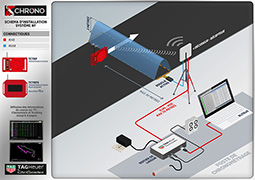 INSTALLATION SYSTEME RF